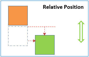 relative postion